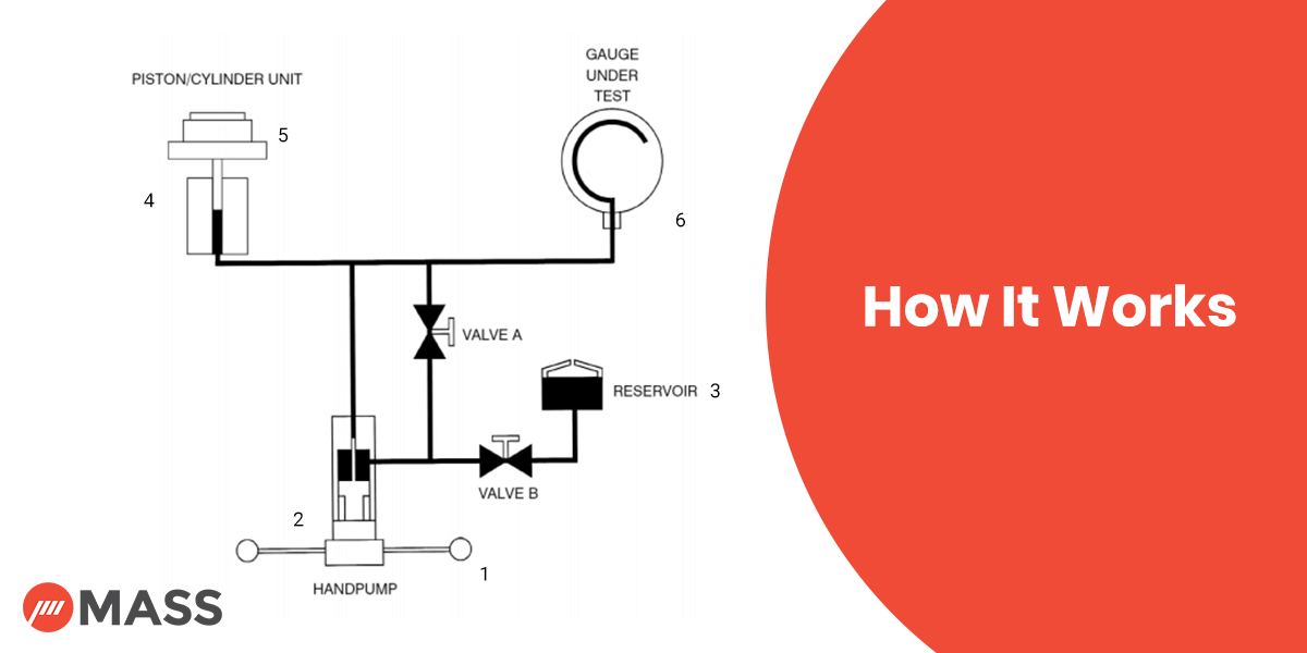 Pressure Calibration how it works