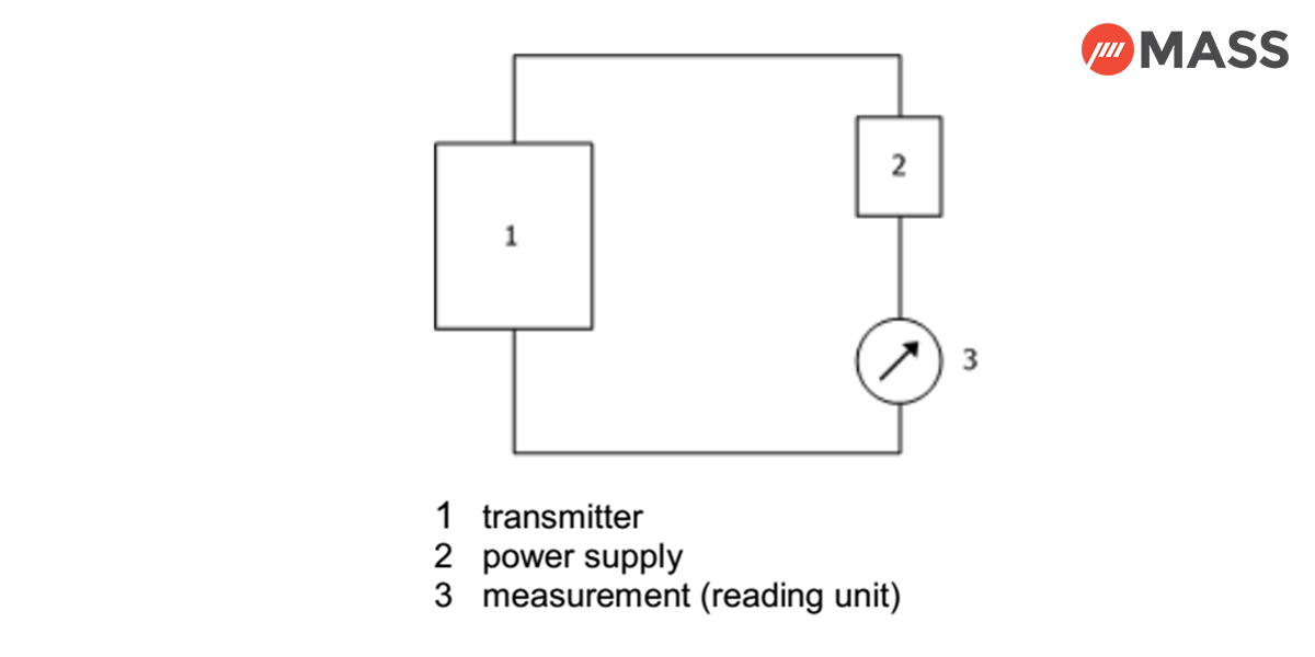 Pressure Transmitters test setup